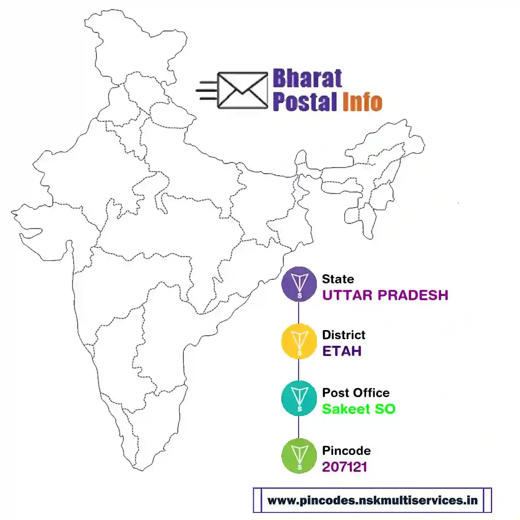 uttar pradesh-etah-sakeet so-207121